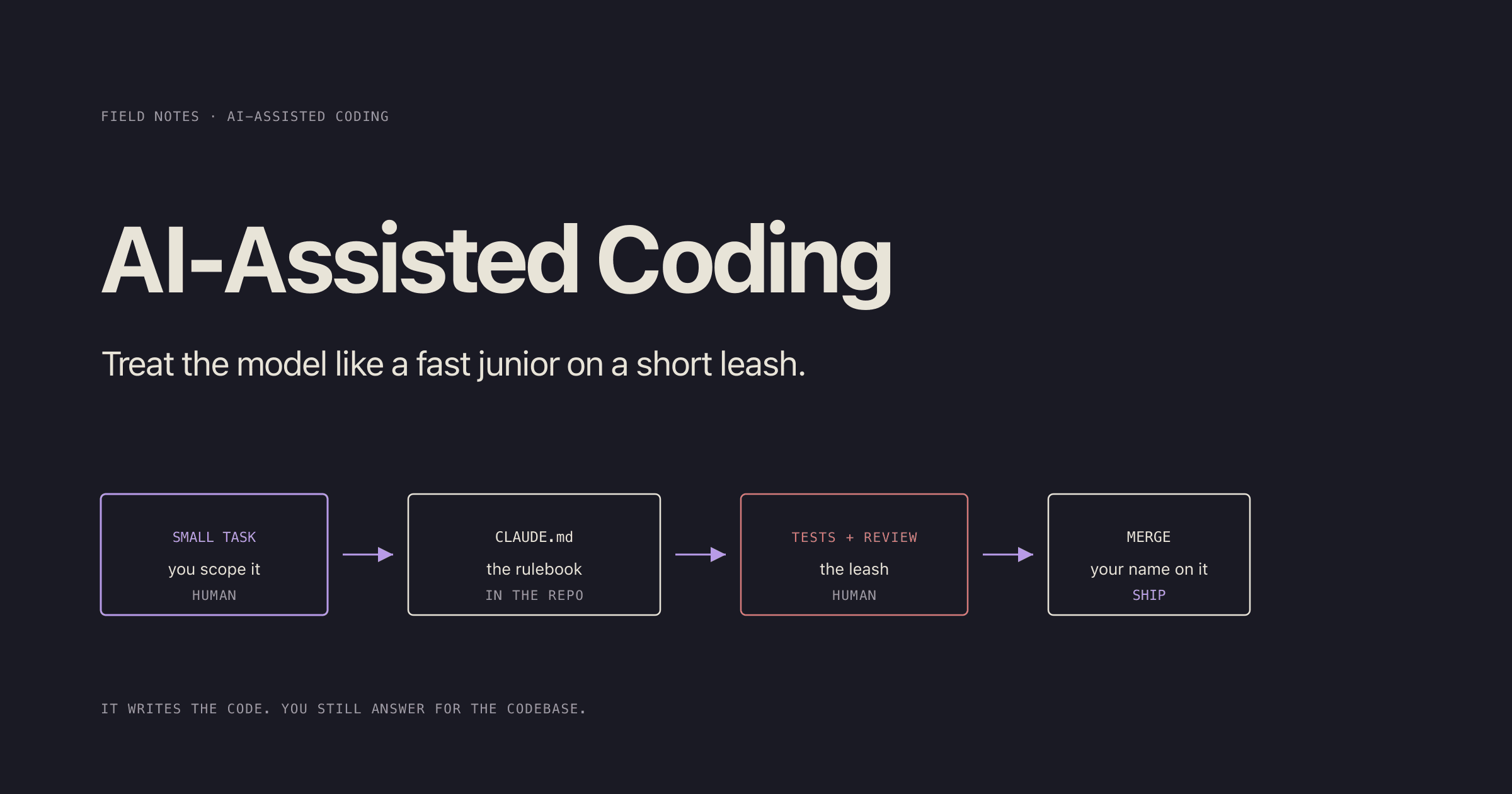 How I Actually Use AI to Write Code (Without Wrecking the Codebase)