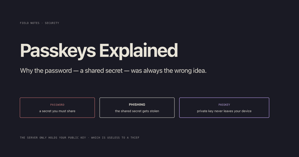 Passkeys Explained: Why Passwords Are Becoming Obsolete