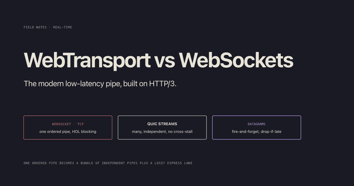 WebTransport vs WebSockets: The Modern Low-Latency Pipe